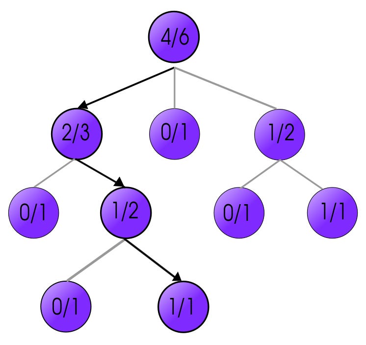 Monte Carlo Tree Search – Towards Data Science