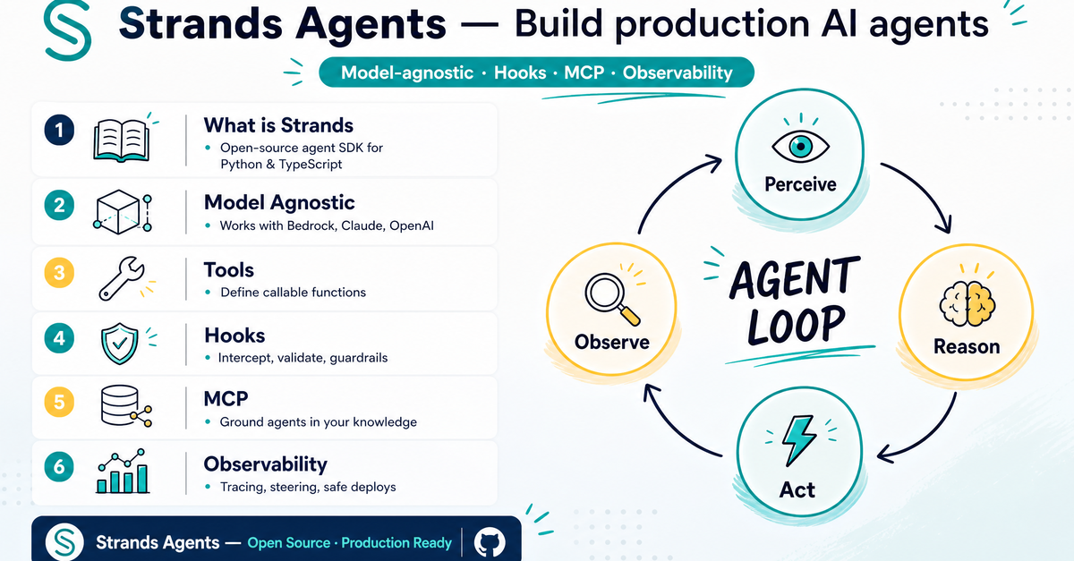 Strands Agents — Turn LLMs Into Reliable, Production-Ready Workers