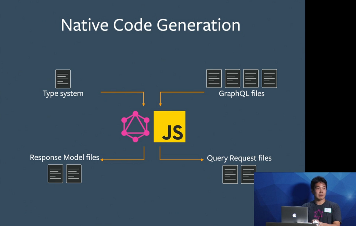 native-code-generation-at-facebook-apollo-graphql