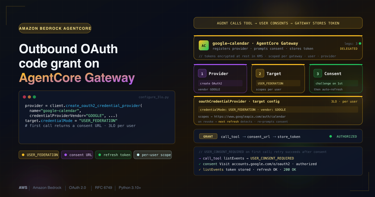 Outbound OAuth authorization code grant on Amazon Bedrock AgentCore Gateway