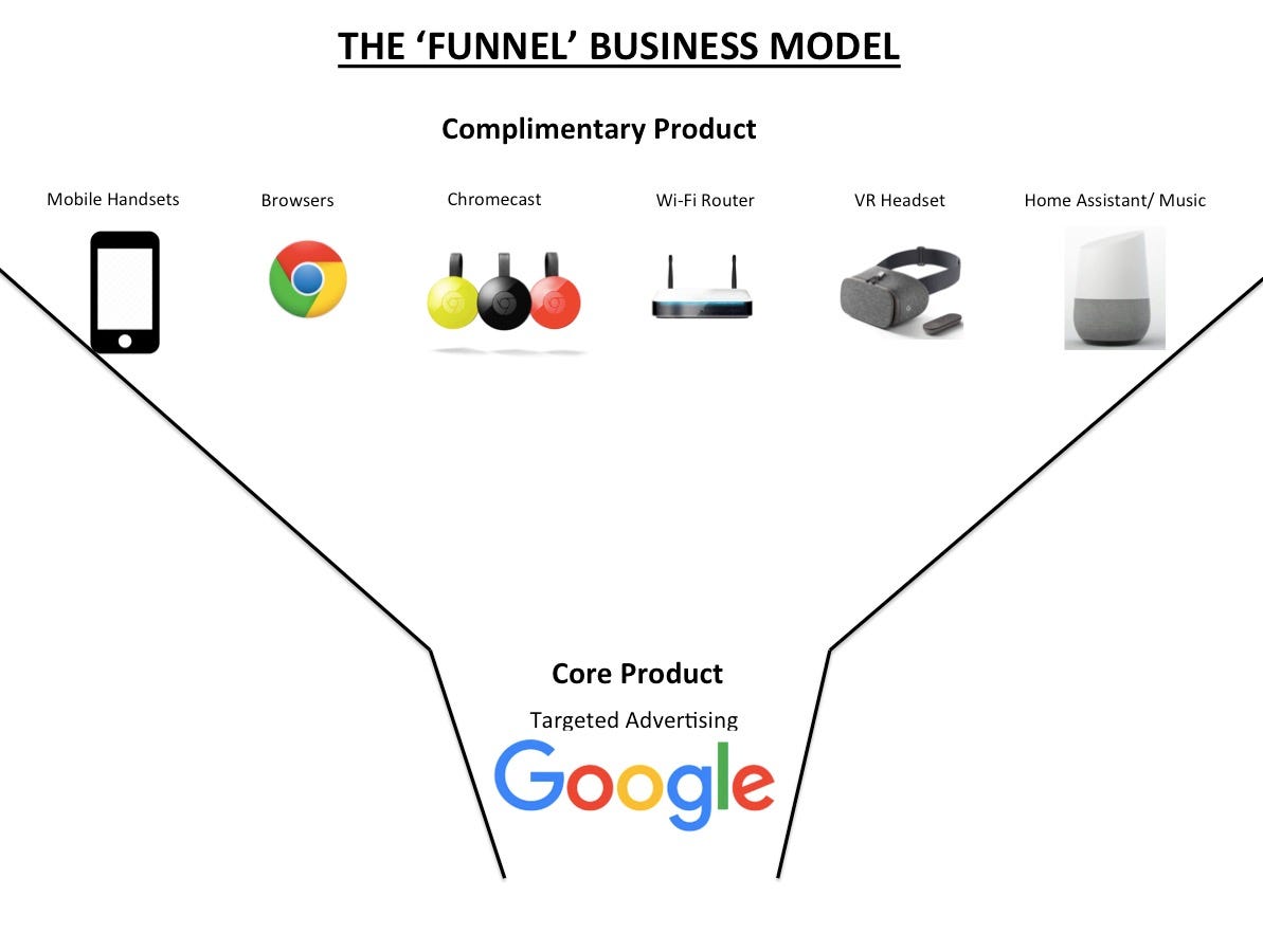 What you need to know about the ‘funnel’ business model