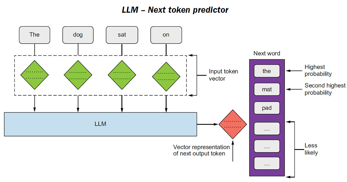 Why the same prompt gives different answers: a practical look at LLM decoding