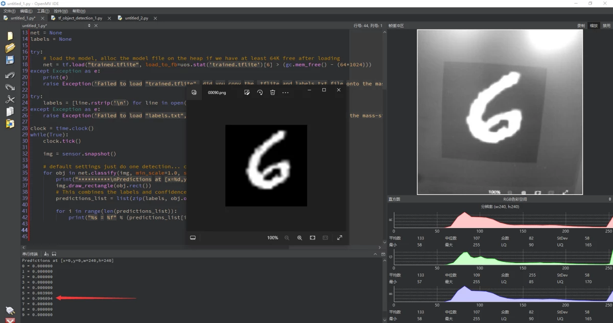 Embark on the Journey of Vision Board with TensorFlow Lite Neural Networks