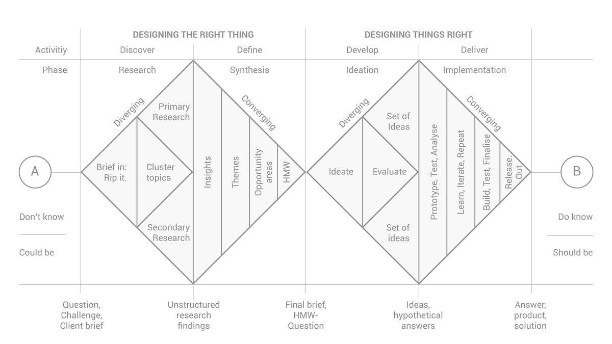 Conceptos avanzados de pensamiento estratégico: Parte 2— Estableciendo tu objetivo.
