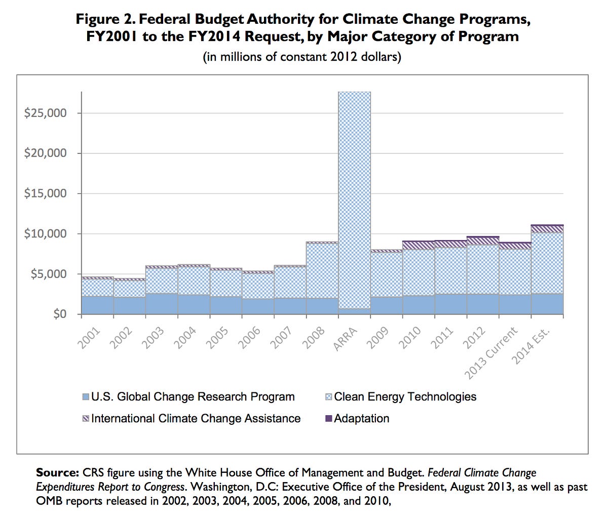 Federal Clean Energy Rebates