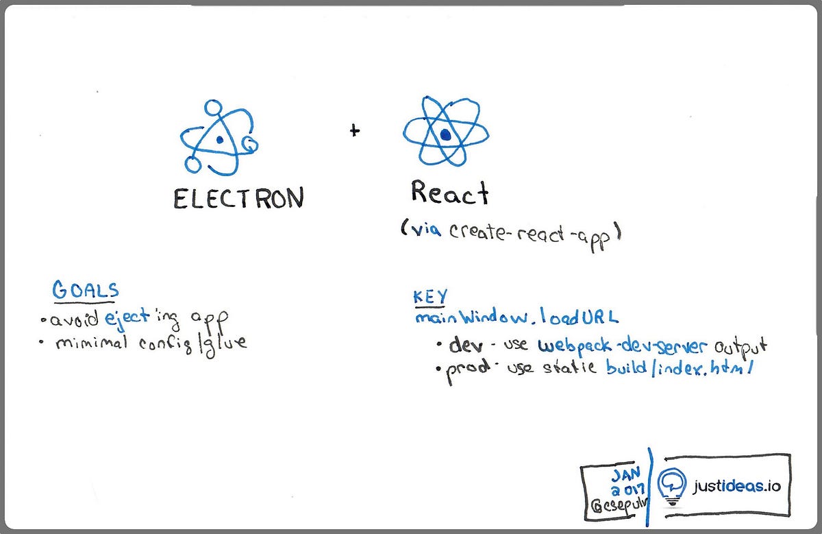 Building An Electron Application With Create react app