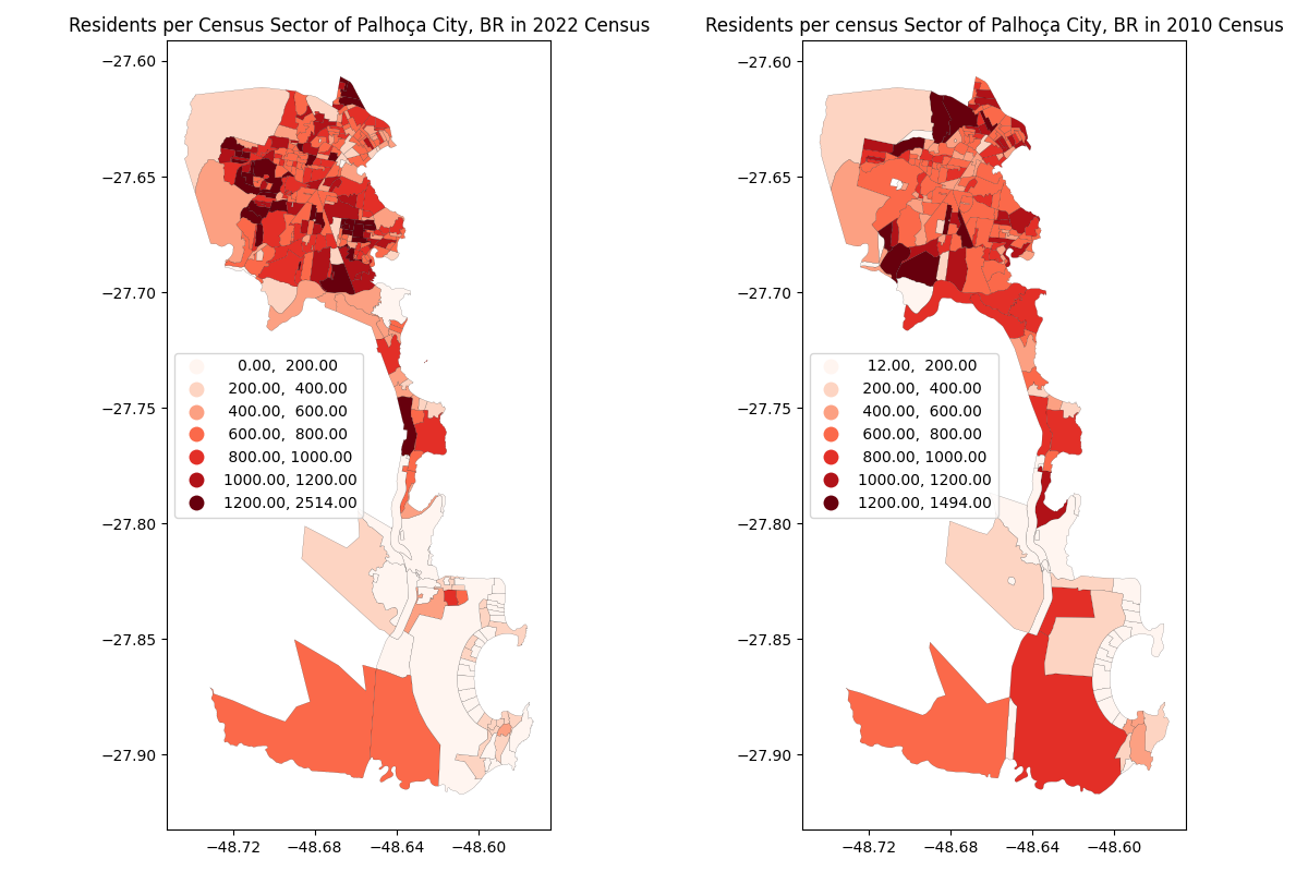 Data Analytics and Visualization of Census 2010 and 2022 — Palhoça, Brazil