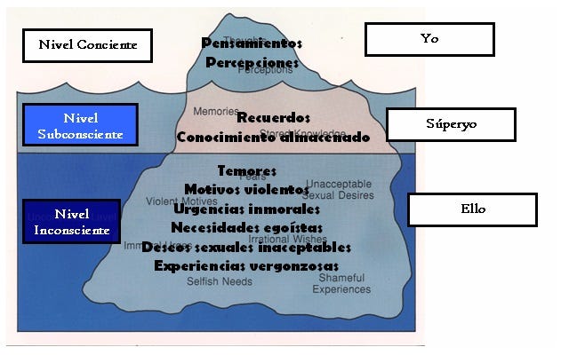 Tópica topográfica y Estructural Psicopatología y