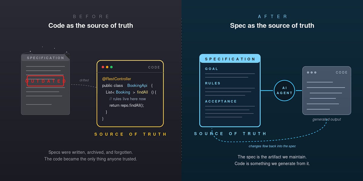 Spec Kit + Claude Code: Spec-First Dev Hits 90% First-Pass Acceptance