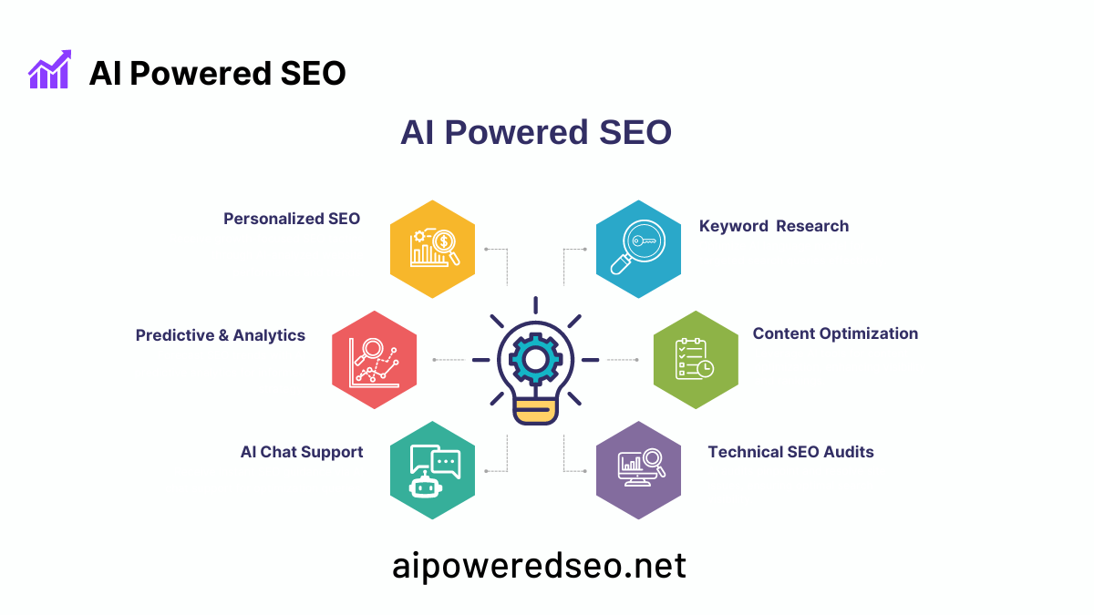 What exactly is AI in SEO in 2024?