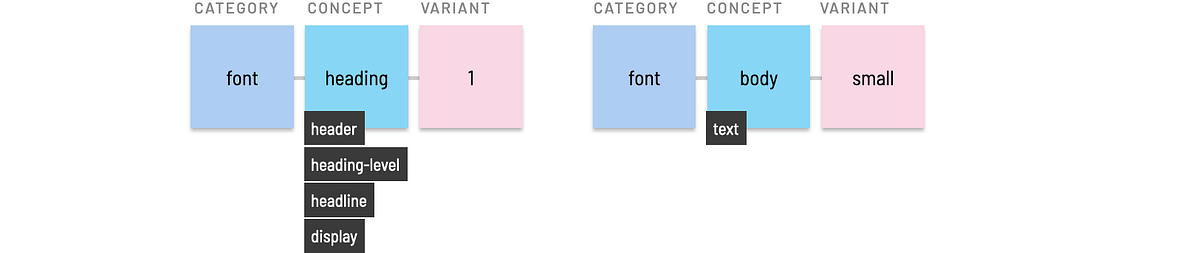 Concept level examples Concept level examples