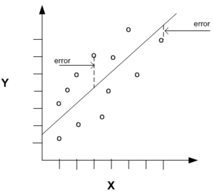 How To Evaluate Regression Models Acing Ai Medium 1298