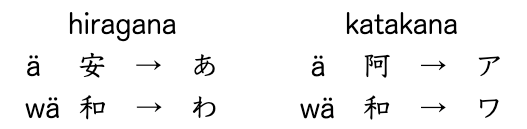 The first step in learning Japanese is to memorize the 2 phonetic alphabets.