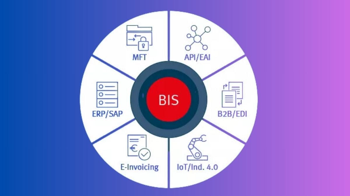 SEEBURGER BIS on AlloyDB: Secure Integration Platform