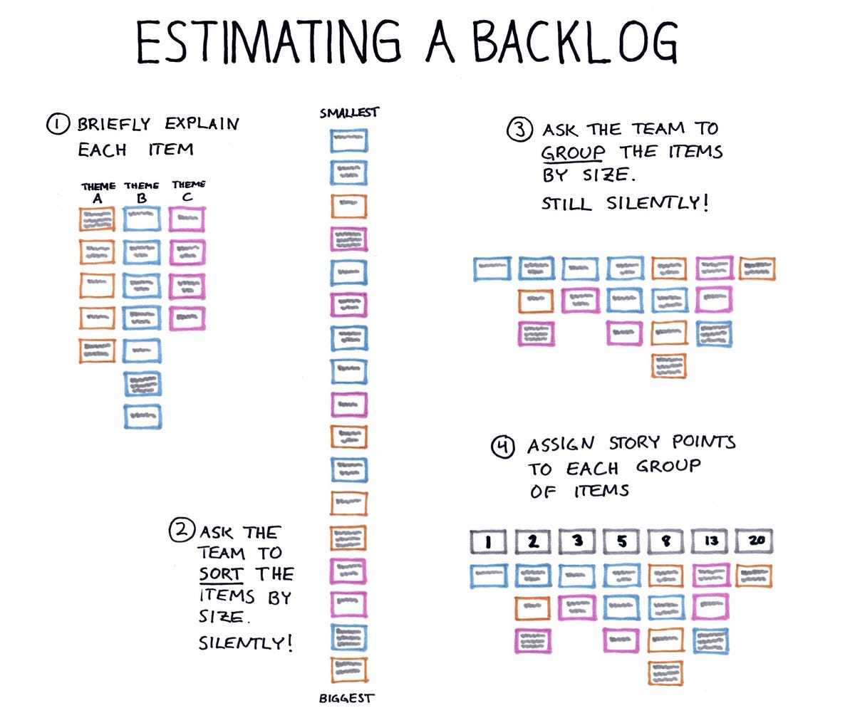 chart example q a way Magnus â€“ estimate backlog product to whole A quick