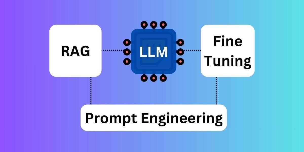 Large Language Models Learning Techniques