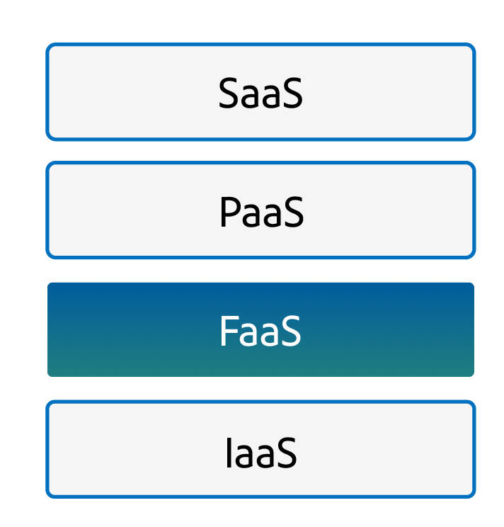 What is the Real Potential of Serverless? \u2013 Adobe Tech Blog \u2013 Medium