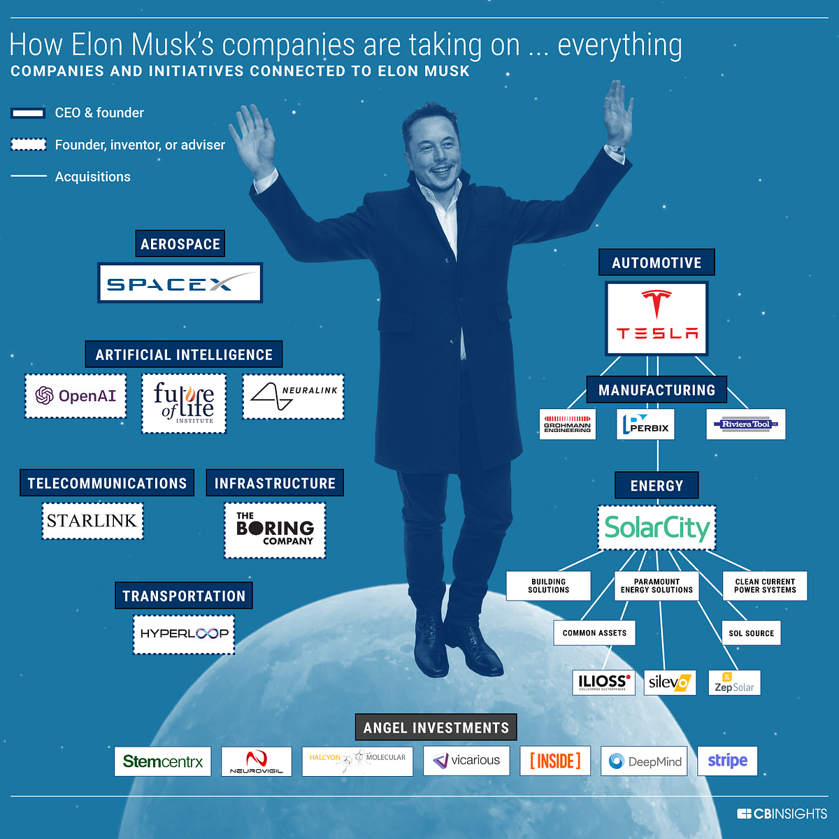 Meet the Industries Being Disrupted By Elon Musk And His ...