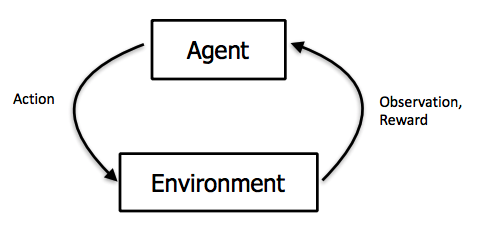 Reinforcement learning example