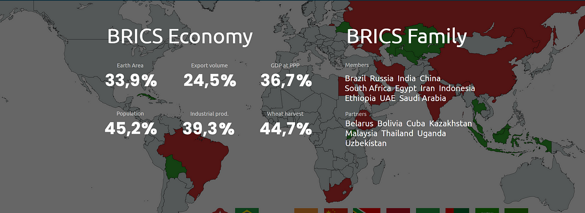 BRICS growth chart