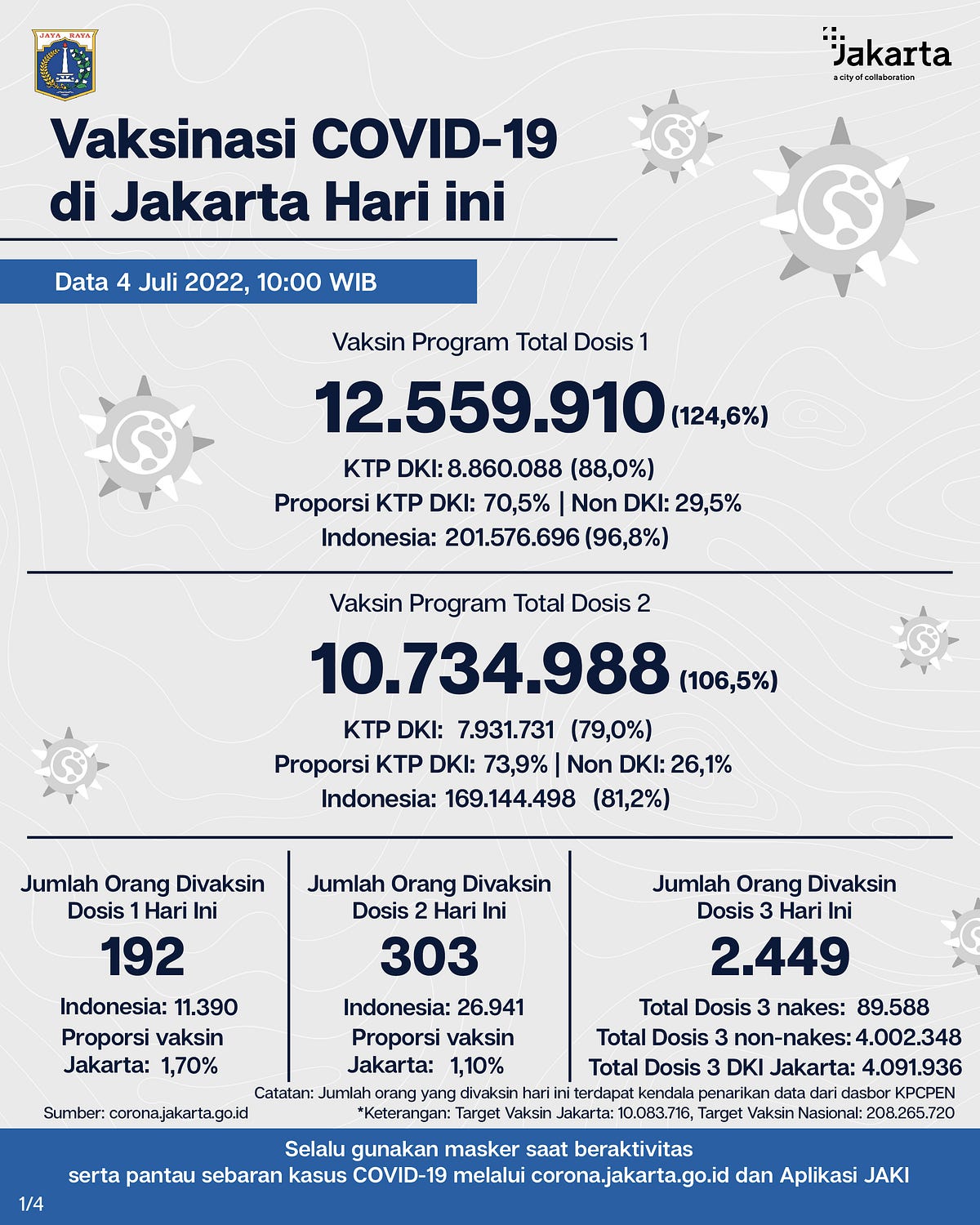 Daftar Vaksin Booster Sekarang Bisa Lewat JAKI! || Jakarta Smart City