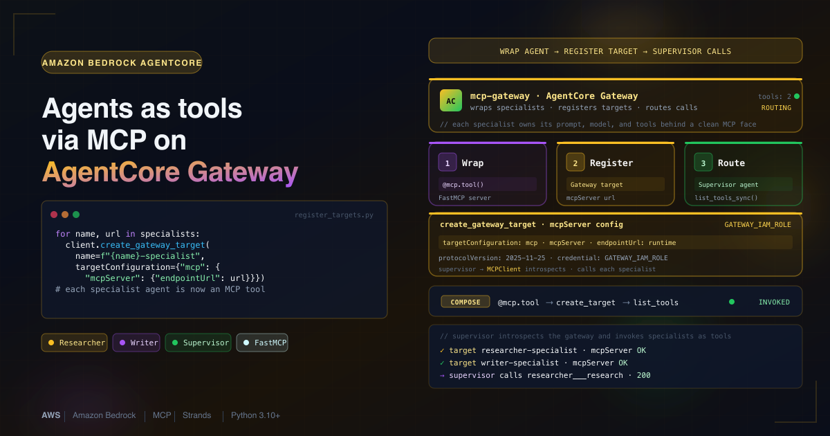 Expose agents as MCP tools on Amazon Bedrock AgentCore Gateway