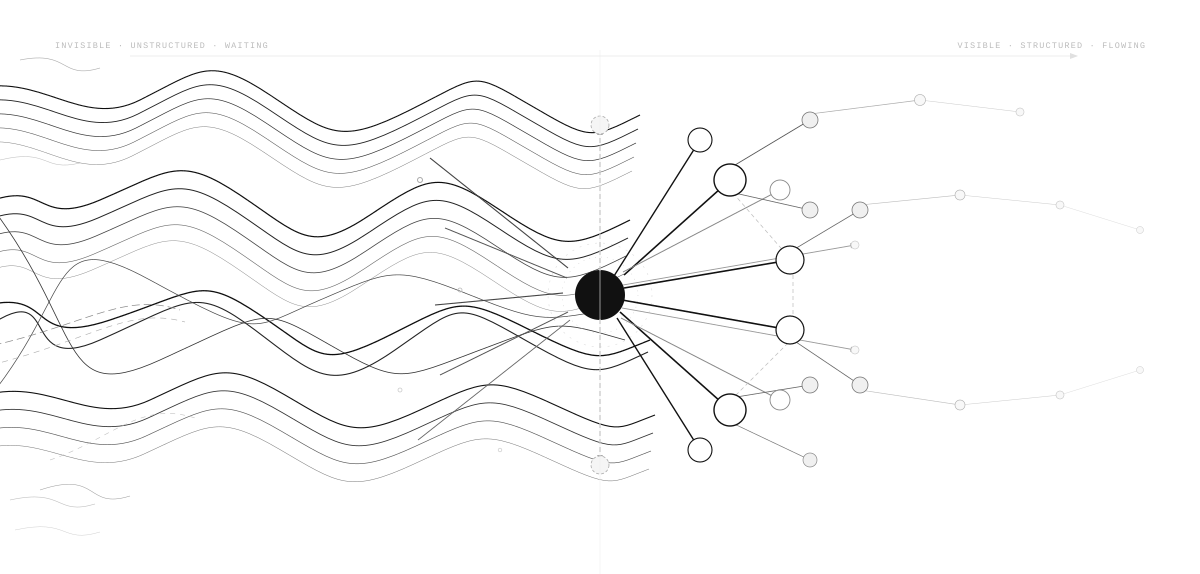 The Hidden Architecture of Flow: Why Your Delivery Is Slower Than You Think