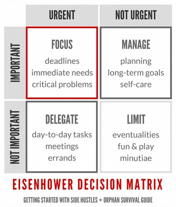 How To Prioritise Tasks With an Eisenhower Decision Matrix