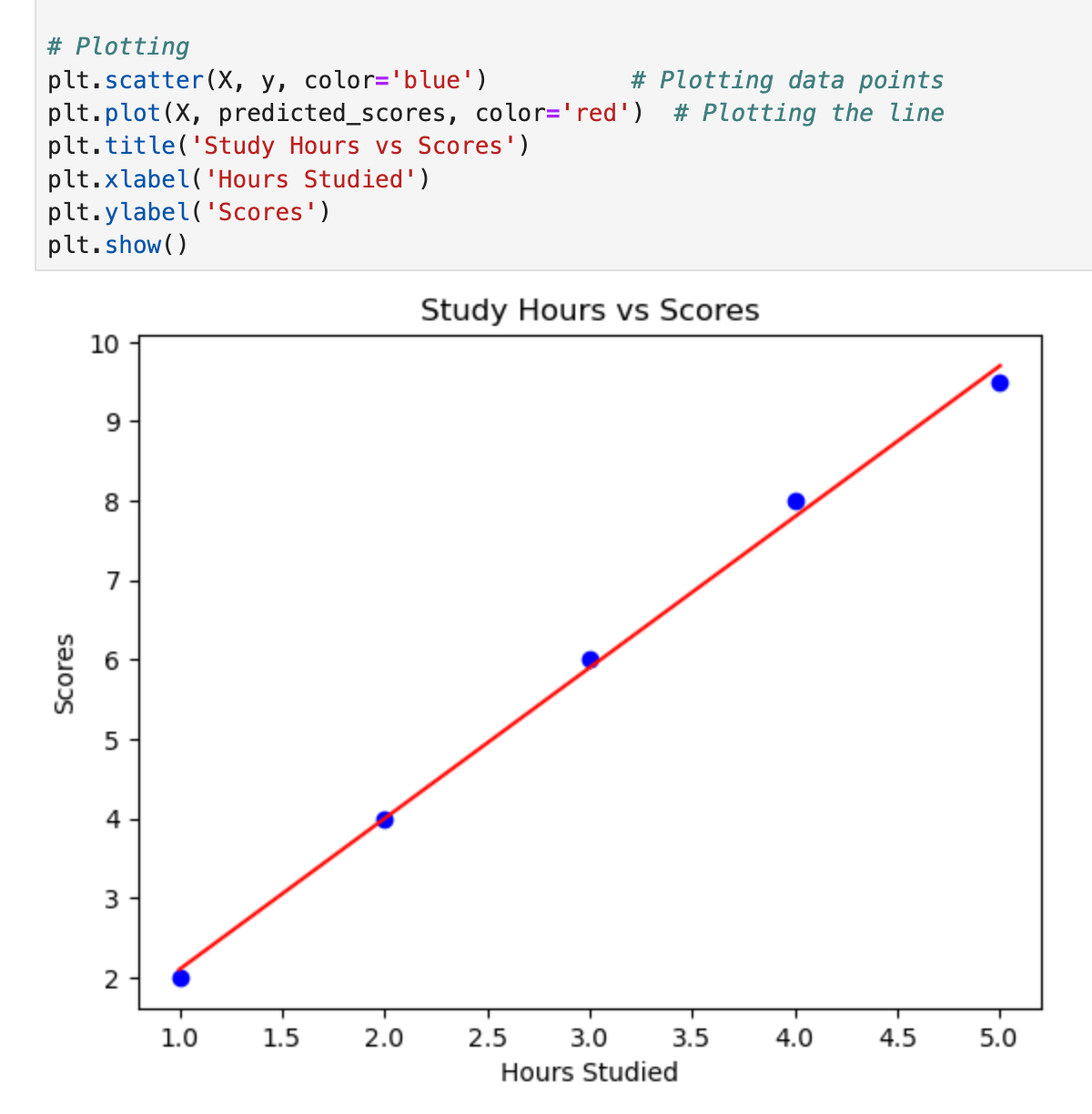 Machine Learning Concepts for Backend Engineers (1)