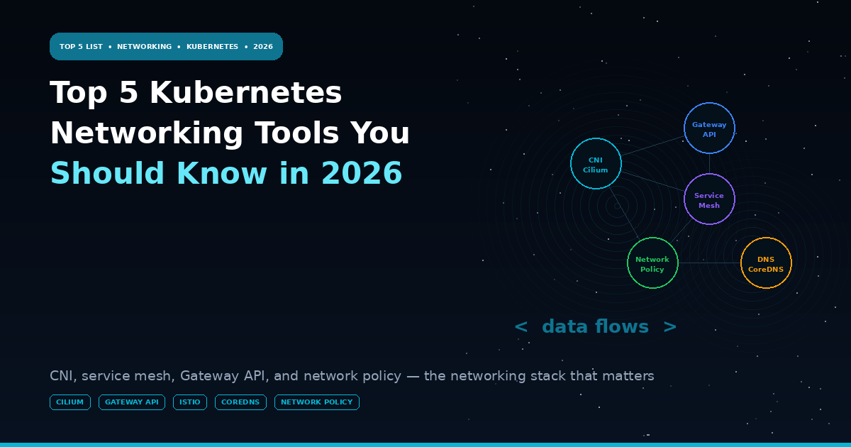 Top 5 Kubernetes Networking Tools You Should Know in 2026