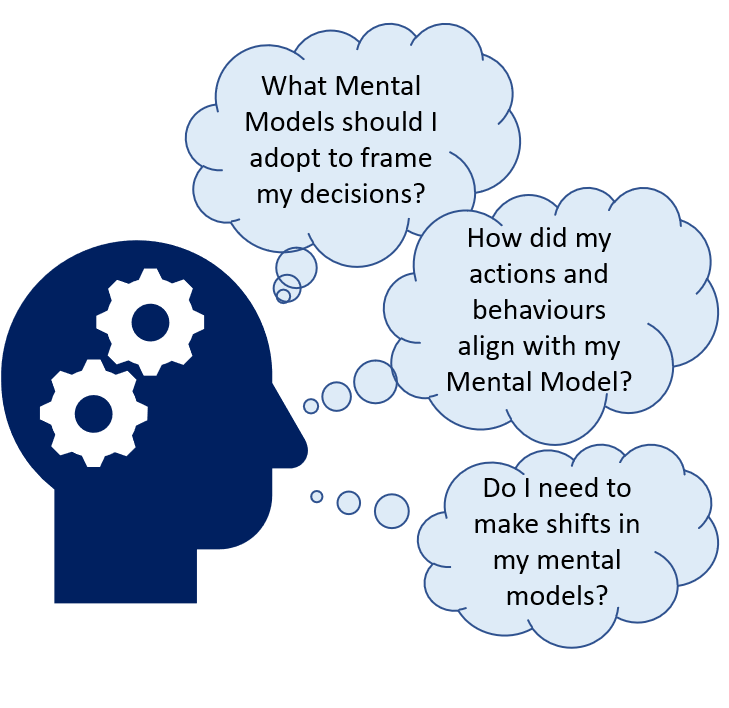 do-you-understand-your-mental-models-that-frame-your-decisions-and