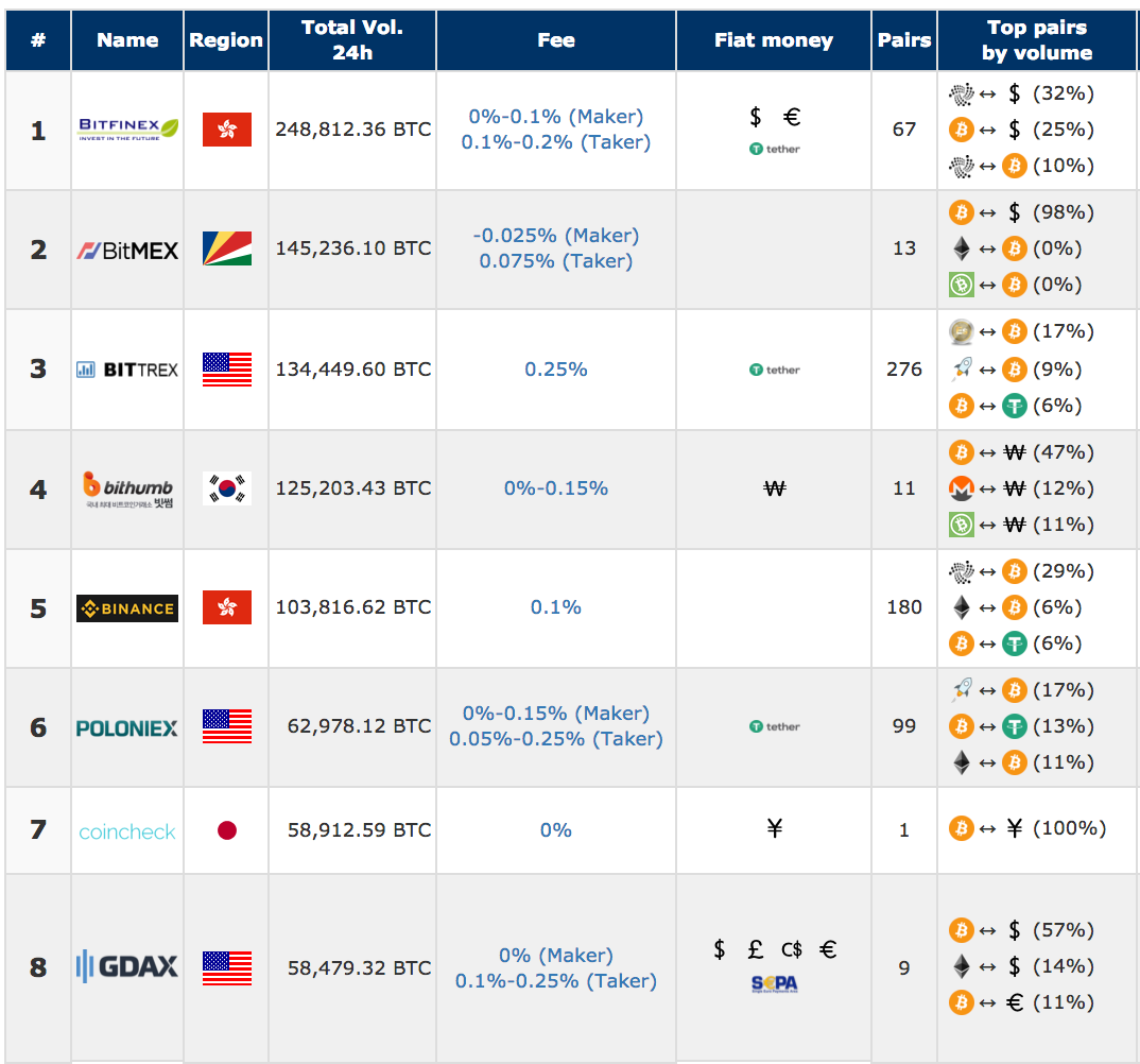 What is Market Making in the Cryptocurrency World?