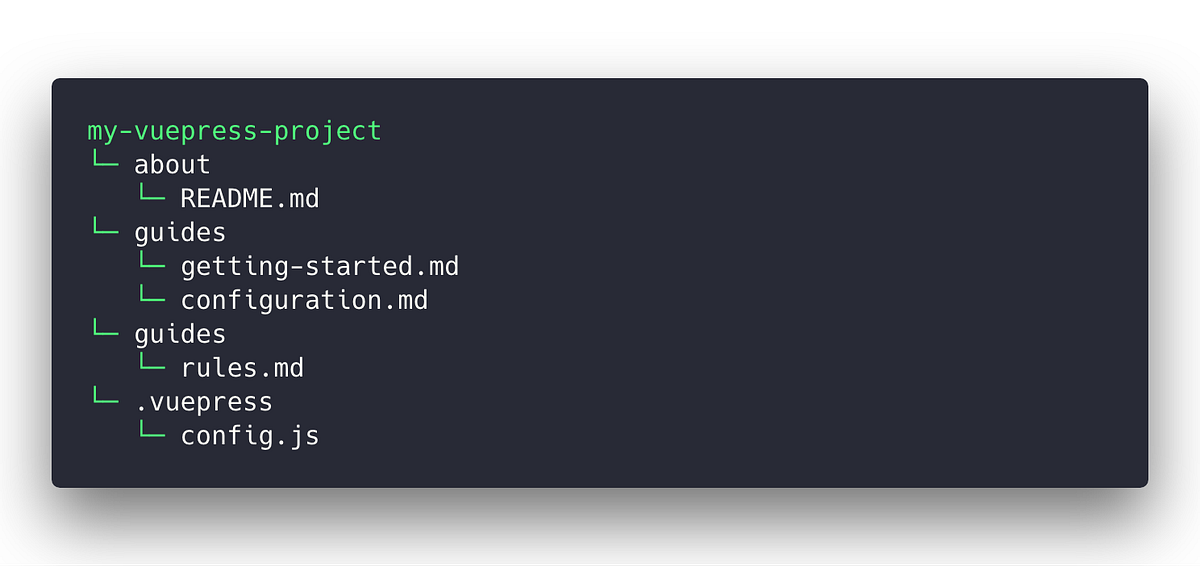 How to create a custom VuePress theme with Vuetify Vue Mastery Medium