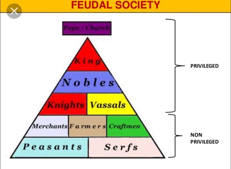 medieval life feudal hierarchy chart