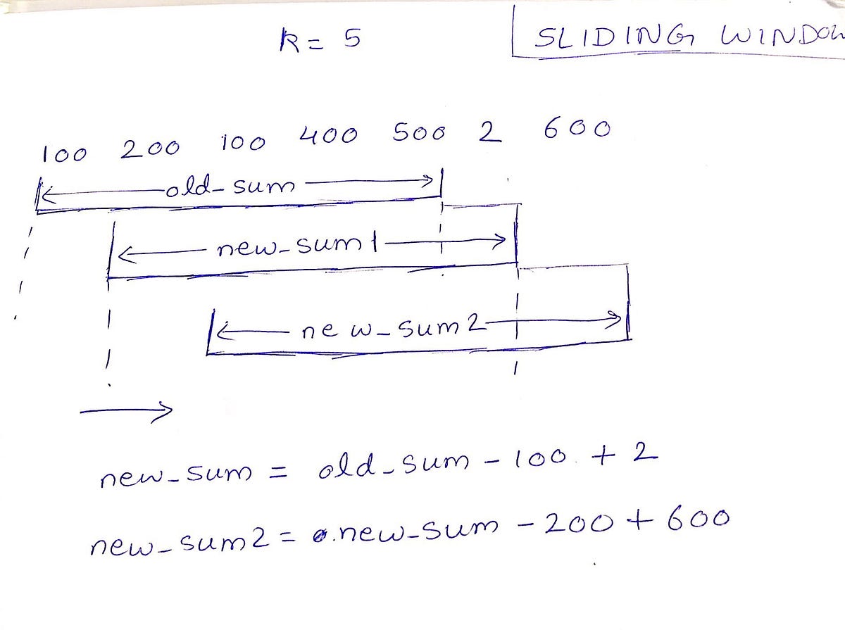 Leetcode Pattern 2 Sliding Windows for Strings Leetcode Patterns