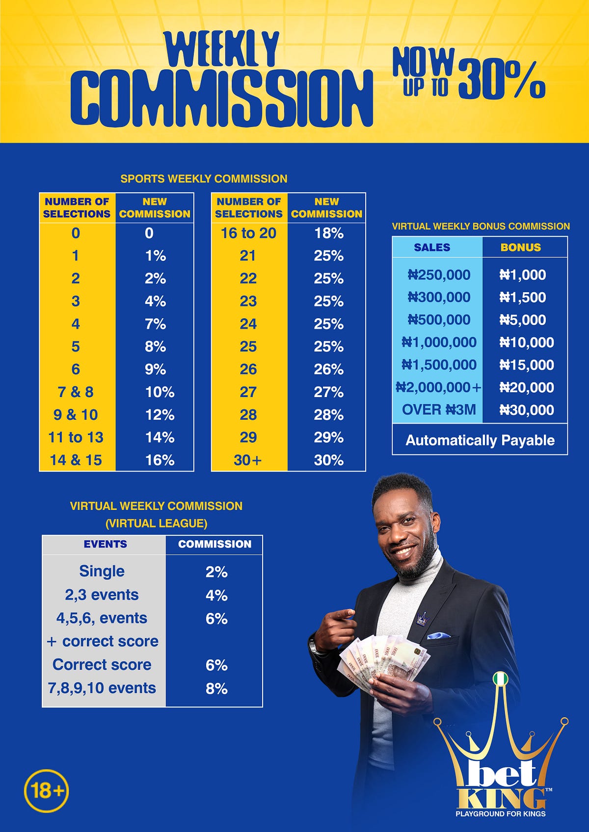 BETKING SPORTSBET COMMISSION STRUCTURE EXPLAINED multit Medium