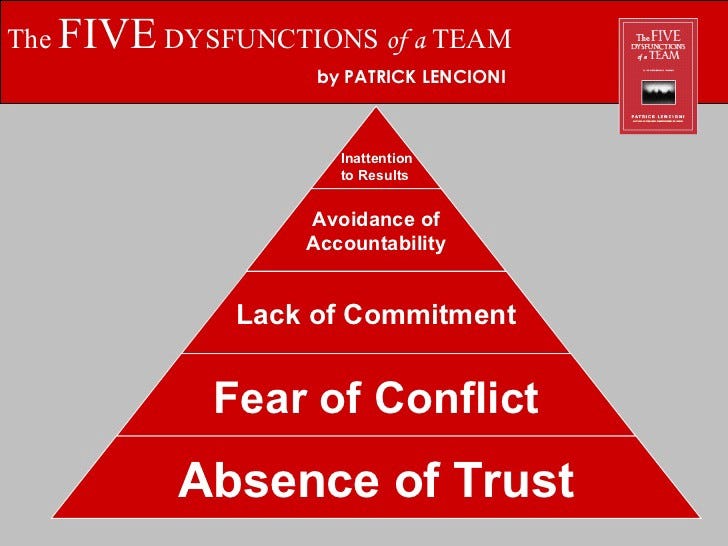 On Leadership: Why building trust is the core of every successful team