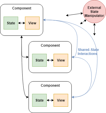 Redux, Angular Style: Ngrx/store – Noteworthy - The Journal Blog