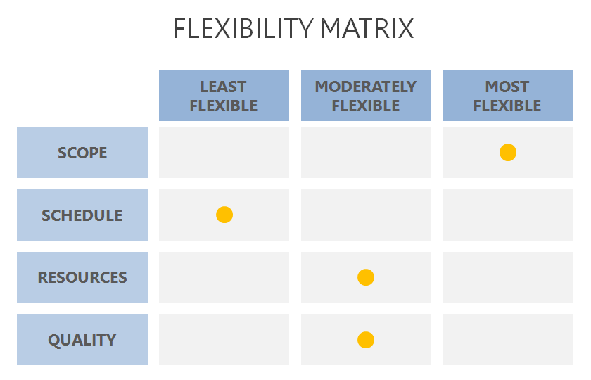 flexibility-matrix-pure-project-management-medium