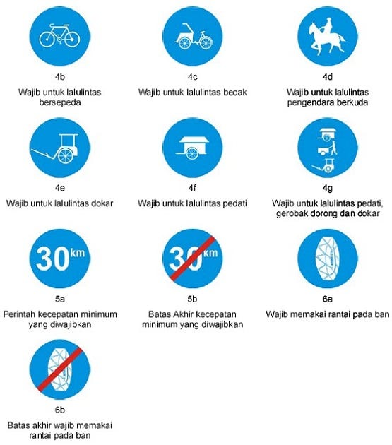 Mengenali Arti dan Lambang Rambu  Lalu  Lintas  Let s Drive 