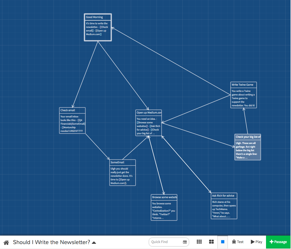 twine-as-a-process-modeling-tool-track-changes