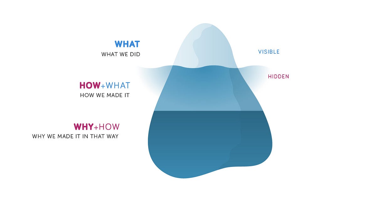 The Iceberg of How MethodKit Stories
