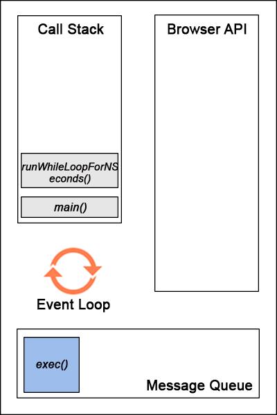 JavaScript Event Loop Explained – Frontend Weekly – Medium