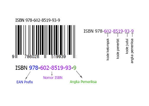 Contoh ISBN