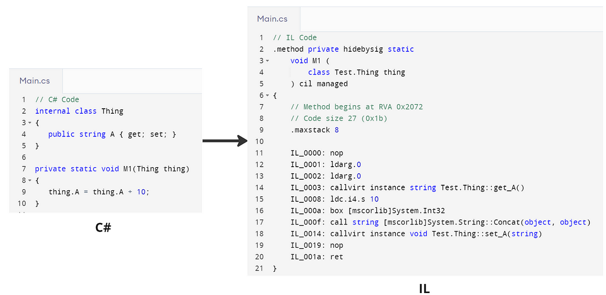 High Level Language vs IL Code — gist:3452051