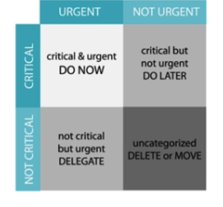 work priority matrix template