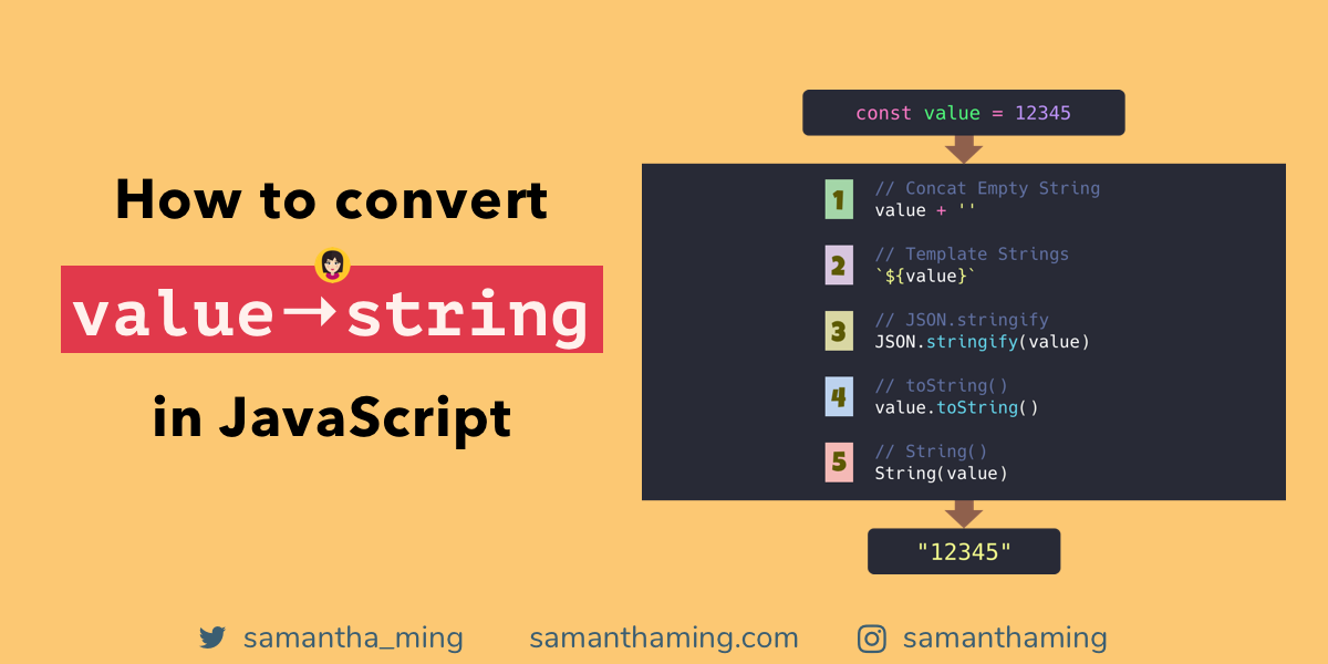 What Is String In Javascript