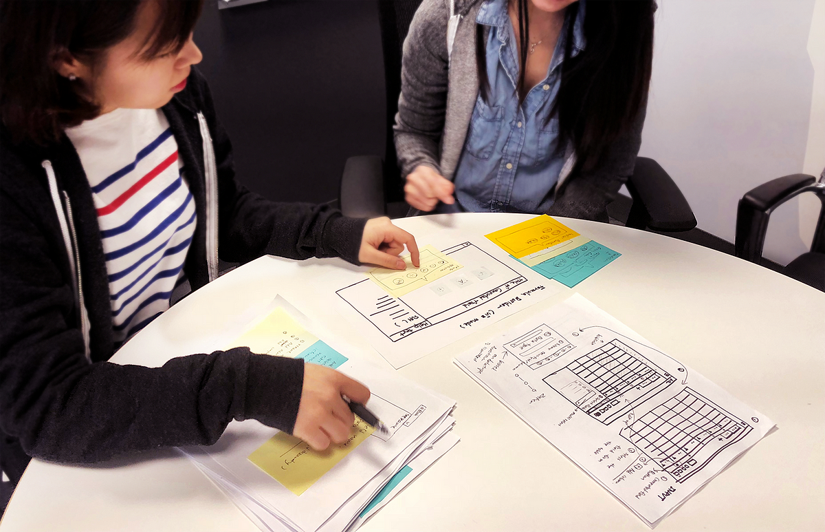  User Research  vs Usability Testing Build ACL Medium