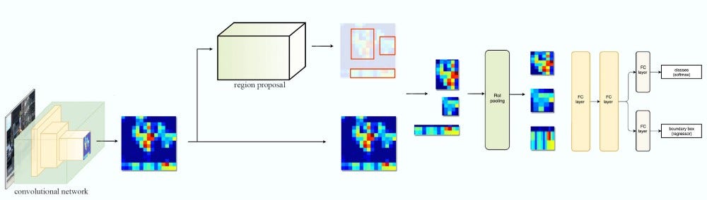 frcnn_dataflow