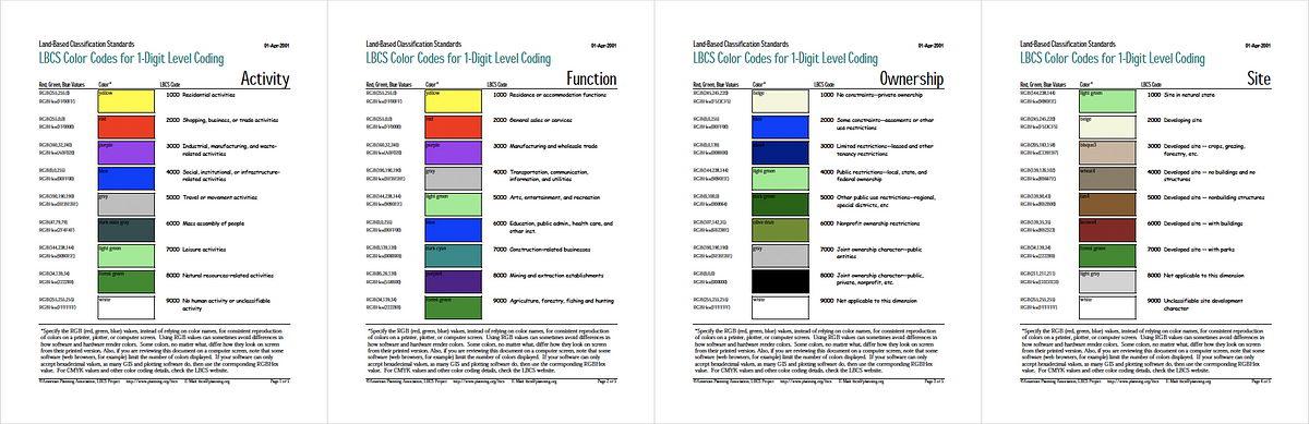 experimenting-with-planning-color-standards-nyc-planning-labs-medium